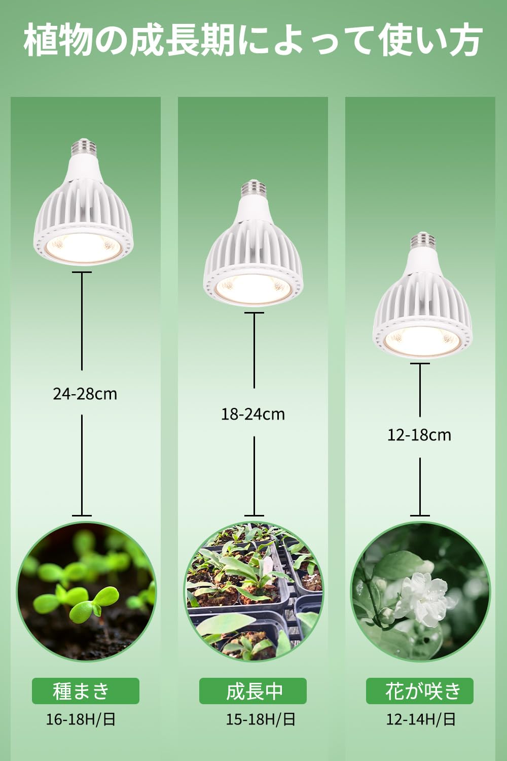 Amazon.co.jp: 24W 2000lm 植物育成ライト LED 植物育成用ランプ